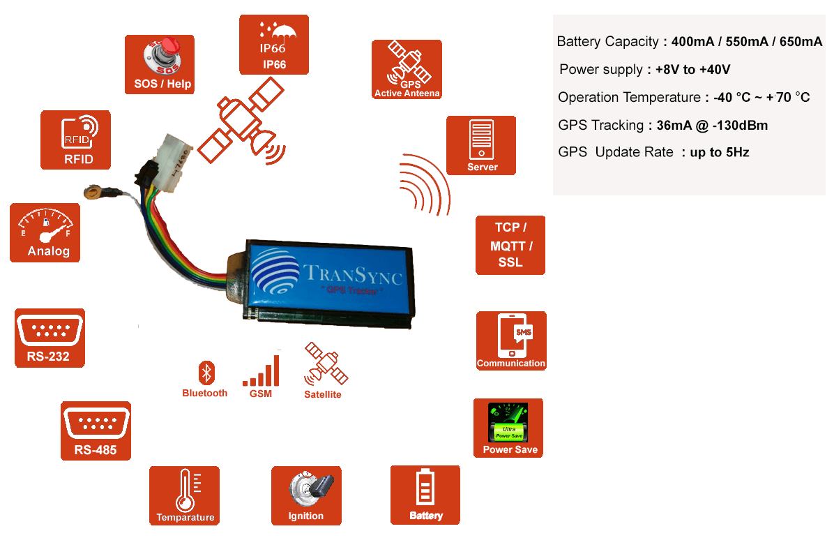volty-gps-tracker-transyncVT-02-features